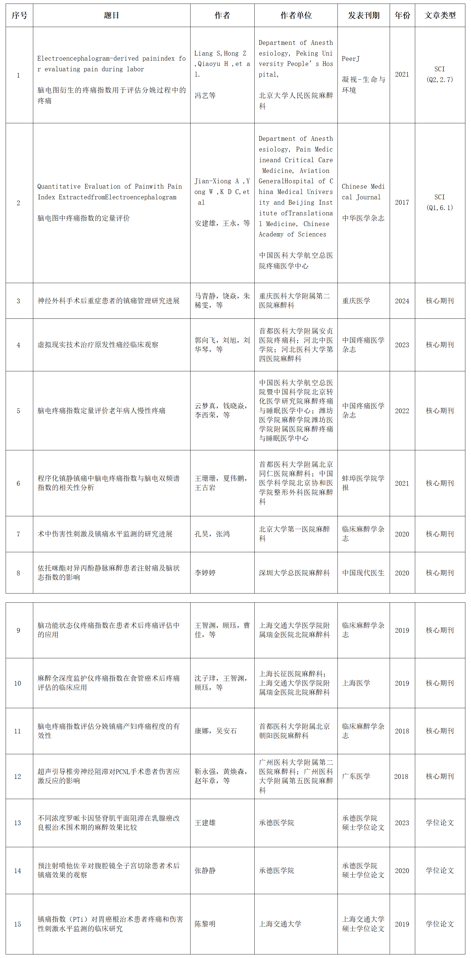 疼痛.png